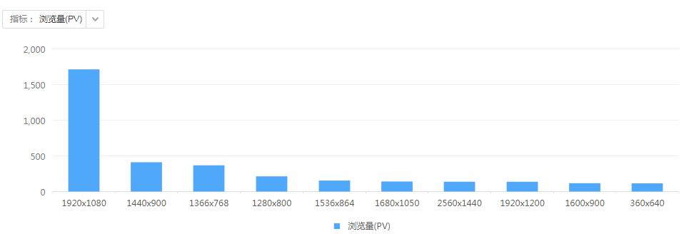 1080p优先