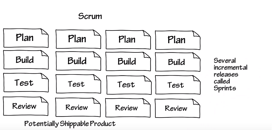 scrum